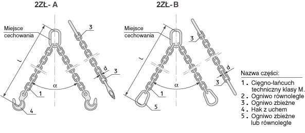 Zawiesia łańcuchowe dwuciegnowe