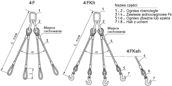 Zawiesia linowe dwuciegnowe