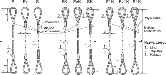 Zawiesia linowe jednociegnowe