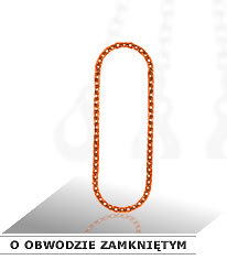 ZAWIESIE ŁAŃCUCHOWE O OBWODZIE ZAMKNIĘTYM KLASA 10