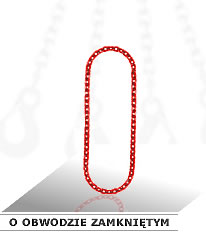 ZAWIESIE ŁAŃCUCHOWE O OBWODZIE ZAMKNIĘTYM KLASA 8